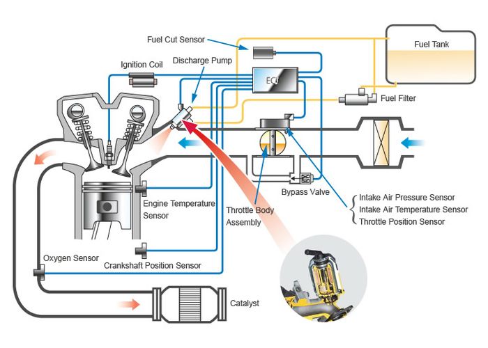 Contoh Soal Dan Jawaban Hots Engine Management System