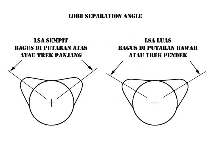 Cara Menghitung Angka Lsa Di Noken As Rumusnya Gampang Kok Semua Halaman Gridoto Com