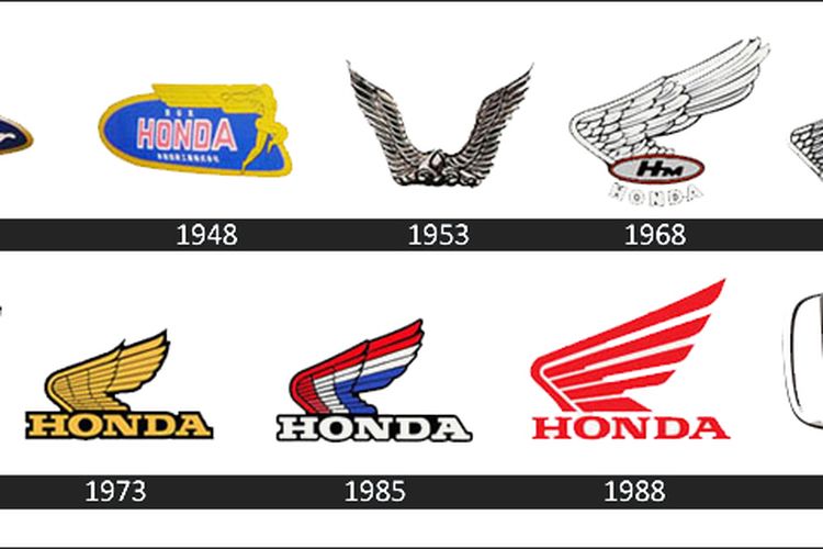 Что значит honda. Honda logo Evolution. История логотипа Honda. Старая эмблема Хонда. Эволюция эмблемы Хонда.