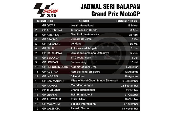 Jadwal Grand Prix MotoGP 2018