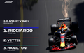 Starting Grid Formula 1 GP Monako, Siapa Yang Bakal Juara?