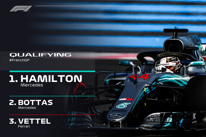 Lewis Hamilton raih pole position di F1 Prancis 2018