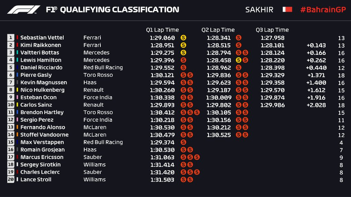 Kualifikasi GP F1 Bahrain 2018