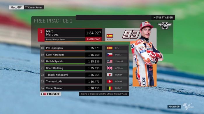 Hasil Latihan Bebas Pertama MotoGP Belanda 2018, (29/6/2018)