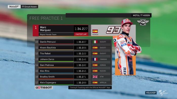 Hasil Latihan Bebas Pertama MotoGP Belanda