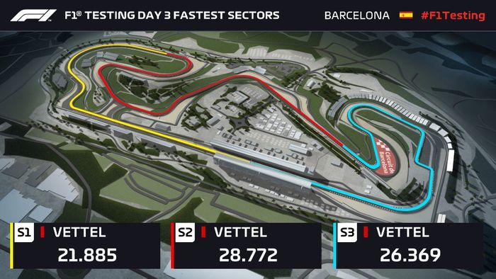 Sebastian Vettel membukukan waktu tercepat di semua sektor sirkuit Barcelona pada tes pramusim hari Rabu
