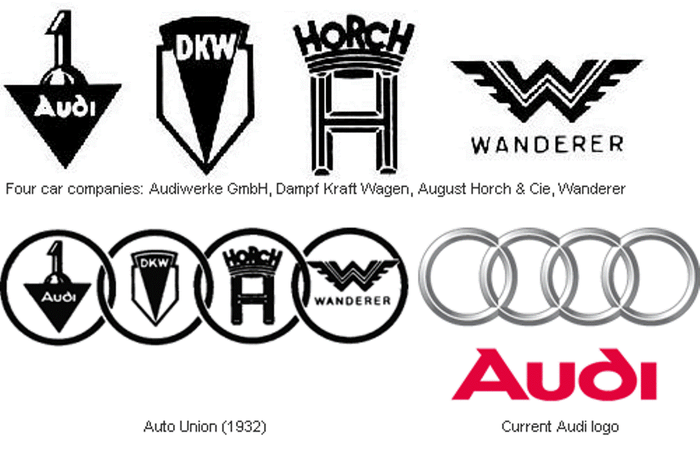Sejarah penggabungan empat perusahaan di logo 