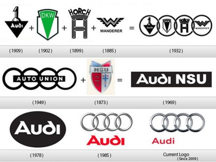 Sejarah perubahan logo Audi dari awal pembetukannya hingga saat ini
