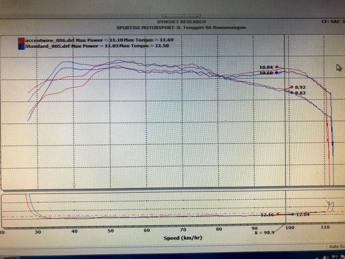 Data Hasil Tes Accent Wire