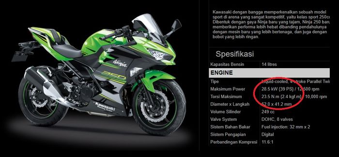 Data spek New Ninja 250 Indonesia