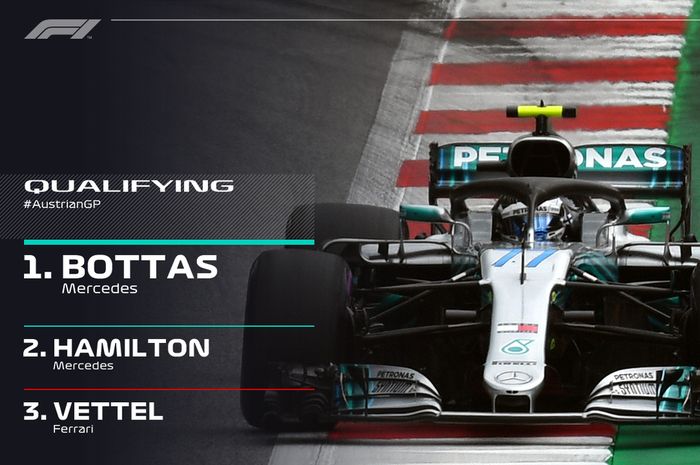 Tiga tercepat di sesi kualifikasi F1 Austria 2018