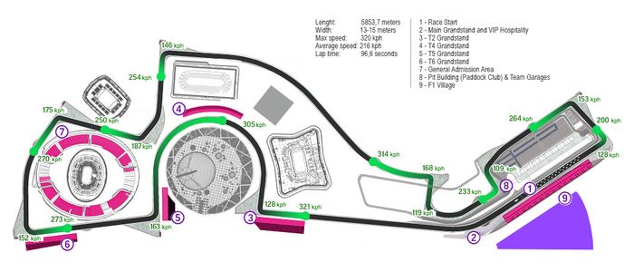 Sochi Autodrom layout