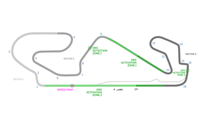 Circuit de Barcelona-Catalunya