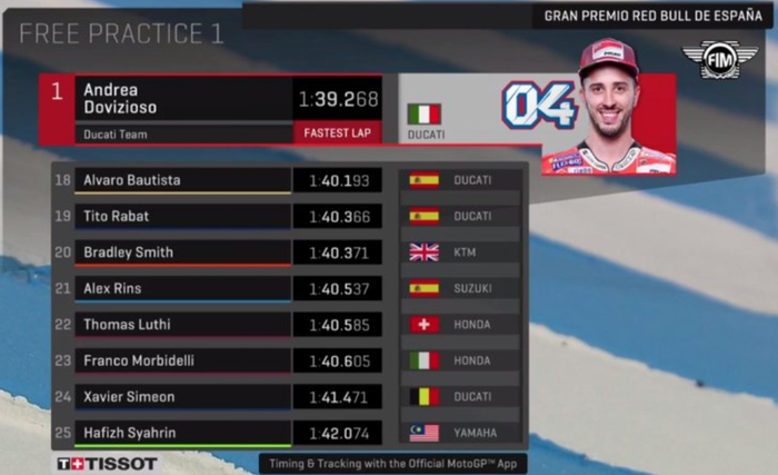 Hasil FP1 MotoGP Spanyol 2018