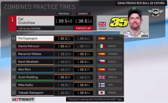 FP2 MotoGP Spanyol 2018