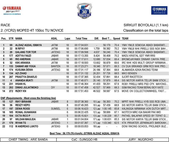 Hasil Yamaha Cup Race 2019 Boyolali
