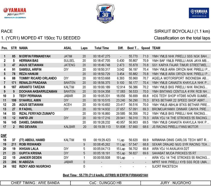 Hasil Yamaha Cup Race 2019 Boyolali