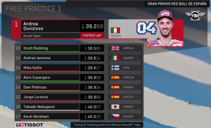 Hasil FP1 MotoGP Spanyol 2018