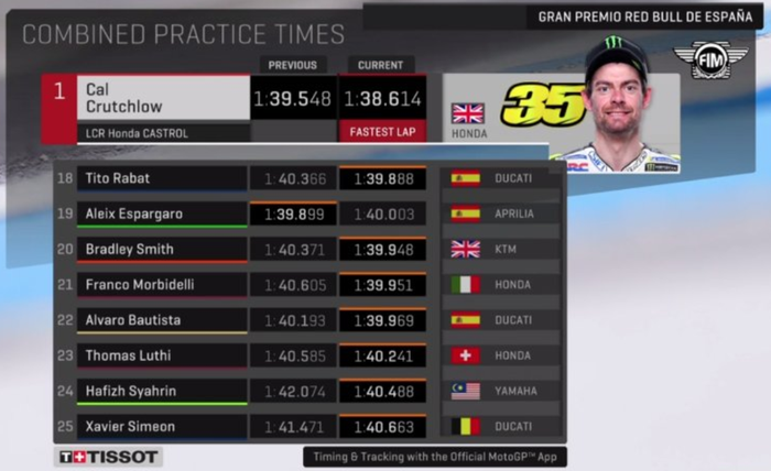 FP2 MotoGP Spanyol 2018