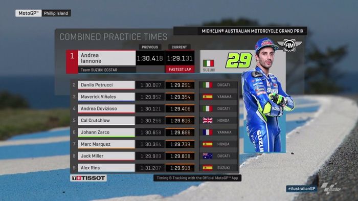 Hasil kombinasi FP1 dan FP2 MotoGP Australia, Andrea Iannone tercepat