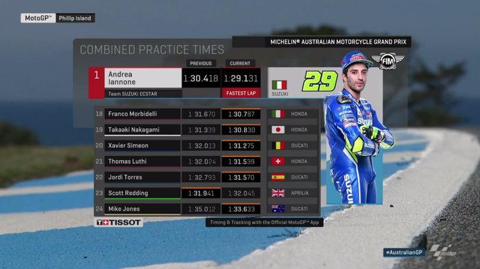 Hasil kombinasi latihan resmi 1 dan 2 MotoGP Australia 2018
