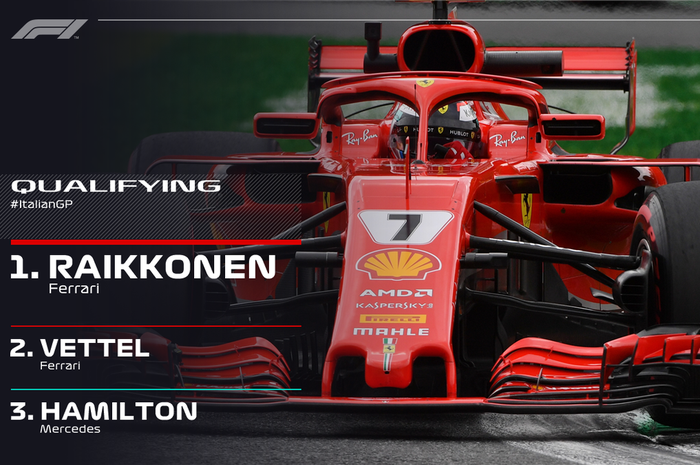 Kimi Raikkonen curi pole position dari Lewis Hamilton