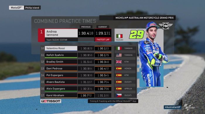Hasil kombinasi FP1 &amp;amp; FP2 MotoGP Australia, Valentino Rossi bertengger di urutan 10