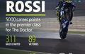 Bikin Takjub, Valentino Rossi Sudah Kumpulkan 5.000 Poin Di Sepanjang Karirnya