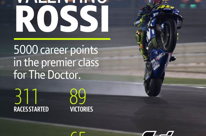 Rossi total mencatatkan 5.005 poin sepanjang karirnya dikelas tertinggi