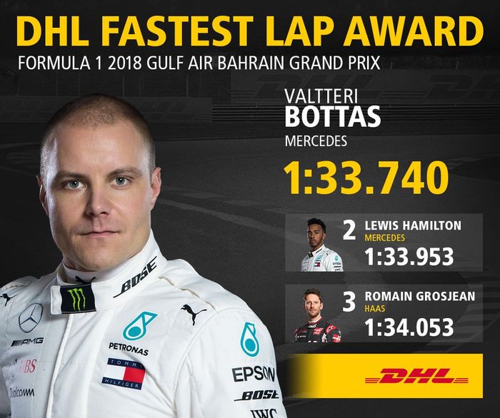 Valtteri Bottas mencetak fastest lap di balap F1 Bahrain, tetapi gagal memenangkan lomba