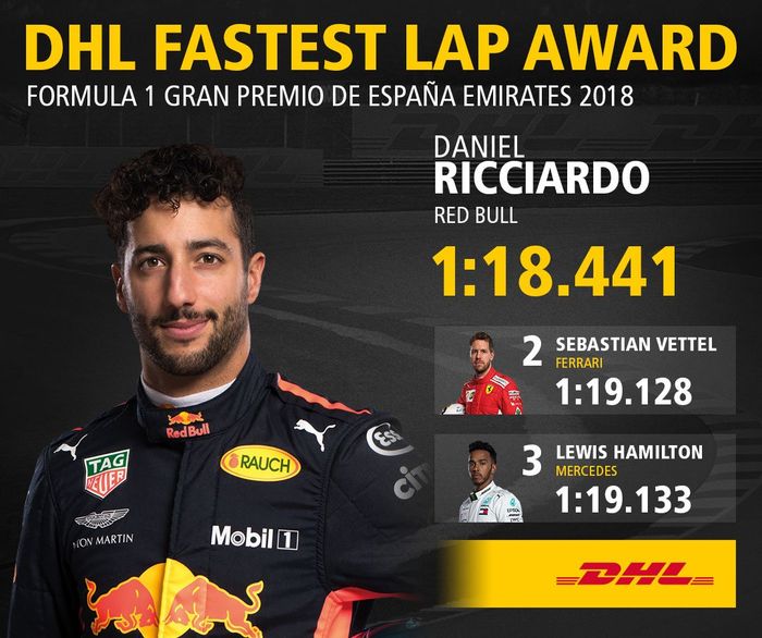 Pembalap Red Bull Daniel Ricciardo pecahkan rekor lap sirkuit Barcelona, Catalunya saat balapan GP F1 Spanyol