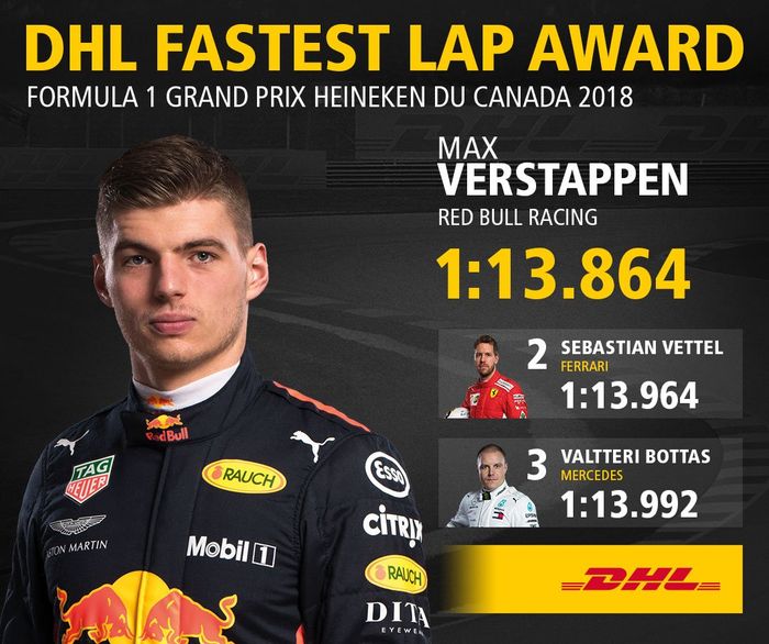 Max Verstappen mencetak fastest lap saat balap GP F1 Kanada