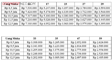 Skema Cicilan Honda Forza 250 Bulanan Cuma Rp2 4 Juta Juga Bisa Gridoto Com