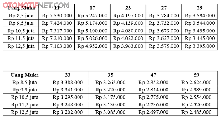 Skema cicilan Honda Forza on the road Jakarta - Tangerang