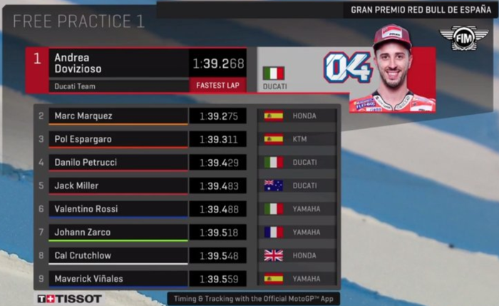 Hasil FP1 MotoGP Spanyol 2018