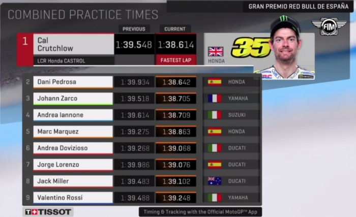 FP2 MotoGP Spanyol 2018