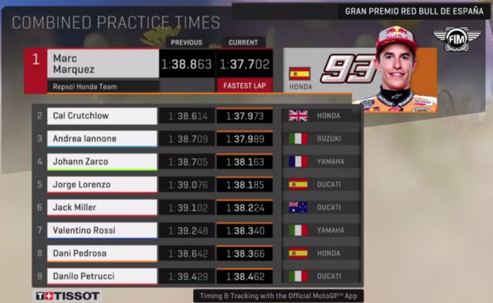 FP3 MotoGP Spanyol 2018