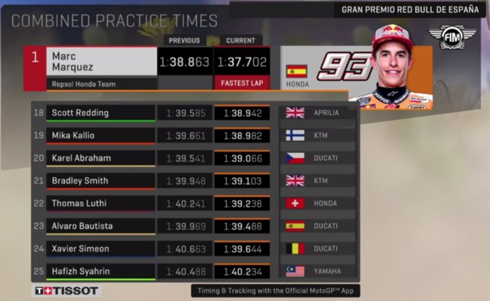 FP3 MotoGP Spanyol 2018