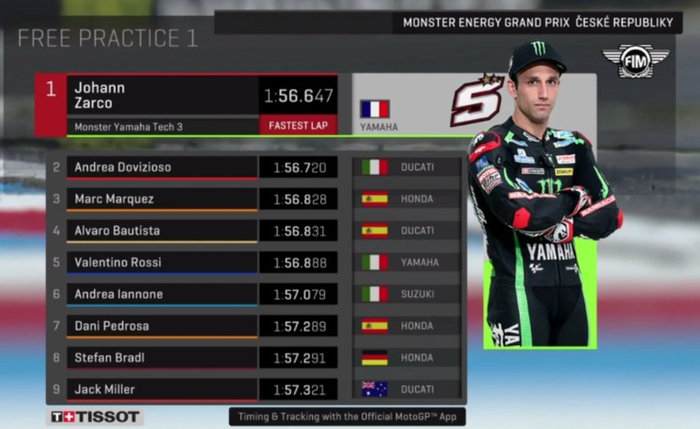 Hasil FP1 MotoGP Ceko 2018
