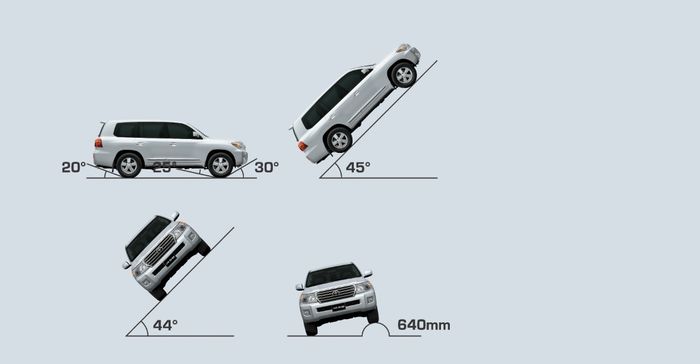 Kemampuan alami Toyota Land Cruiser 200