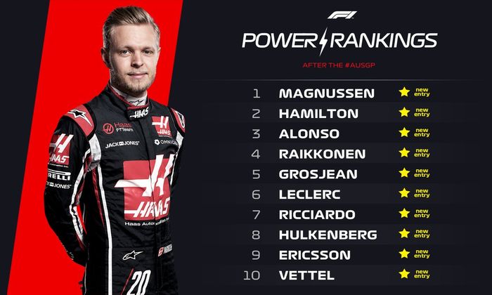 Daftar F1 Power Rankings setelah GP F1 Australia