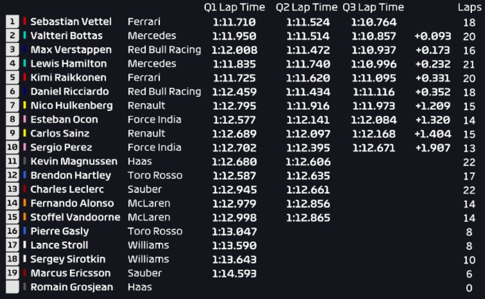 Kualifikasi GP F1 Kanada 2018