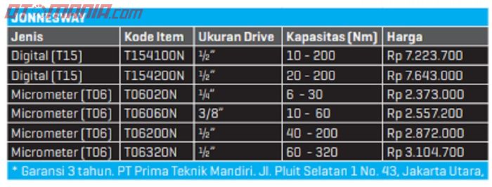 Tabel harga