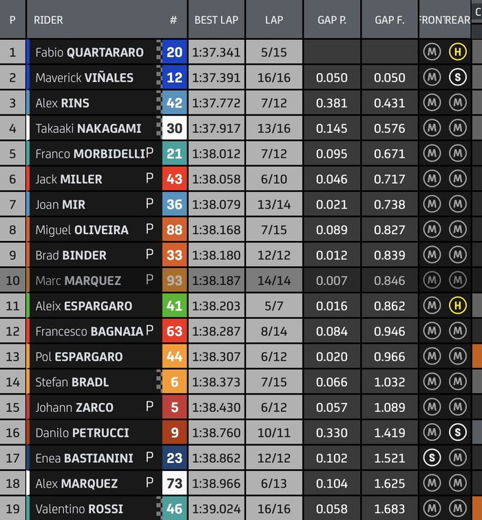 Hasil FP4 MotoGP Spanyol 2021