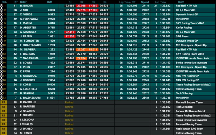 Hasil Moto2 Australia