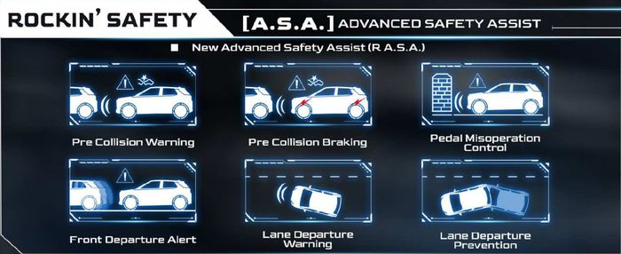 Daihatsu Rocky dilengkapi dengan fitur keselamatan yakni Daihatsu A.S.A (Advanced Safety Assist)