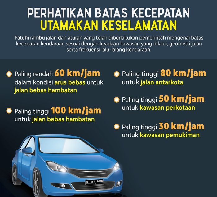 Ini batas kecepatan sesuai kawasan