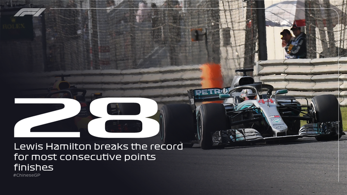 Di F1 China, Lewis Hamilton 28 kali finish secara berurutan mendapatkan point
