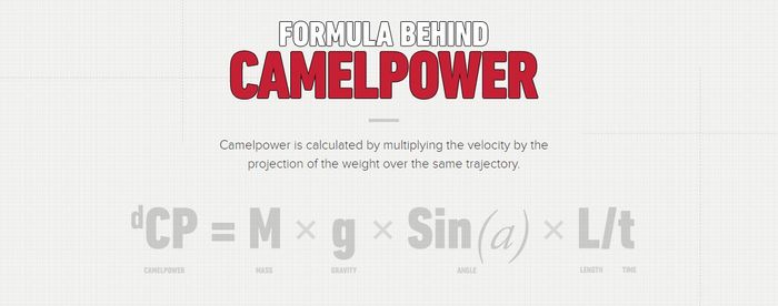 Rumus camel power alias tenaga unta