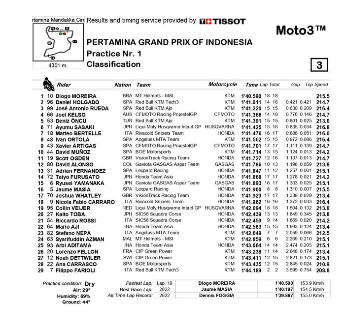 Hasil FP1 Moto3 Mandalika 2023.